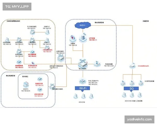 专访球场网络架构师：如何为9万人体育场设计永不掉线的Wi-Fi6E网络